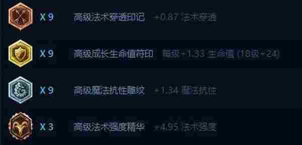 LOL6.14乌鸦中单天赋 英雄联盟乌鸦6.14版本中单符文选择