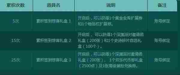 DNF八月每日签到网址 地下城2016.8月25签到活动地址