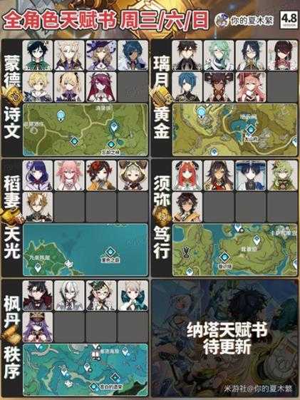 【原神】V4.8攻略 | 角色天赋升级一键查询