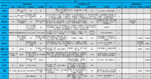 【原神】V4.7角色攻略 | 全角色元素附着、产球及锁面板一览