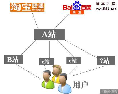 iframe框架流量分析 以导航站为例谈框架流量的应用