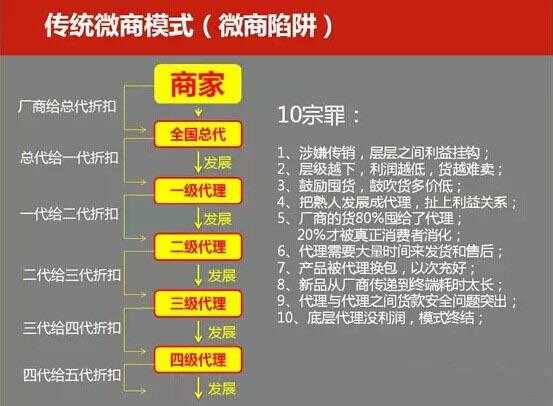 微商代理模式的“深坑”，再这样下去都得死！