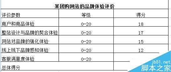 谈谈网站方面用户体验的要素那点事