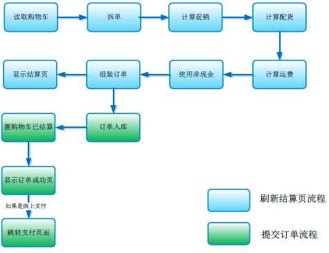 当当网海量信息的组织与发布经验分享