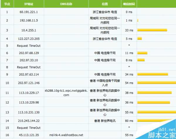 站长是用虚拟主机还是用VPS?站长选择BlueHost虚拟主机建站的5个理由