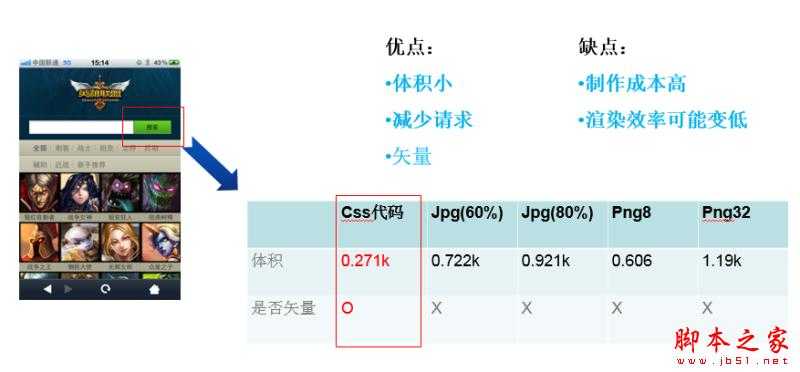 移动端页面优化该怎么做？ 从四个方面帮你做好移动页面性能优化