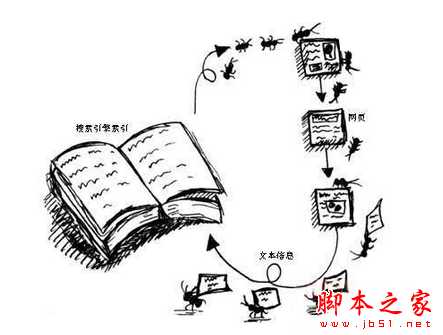 百度移动搜索优化：移动站点的收录、排名等说明