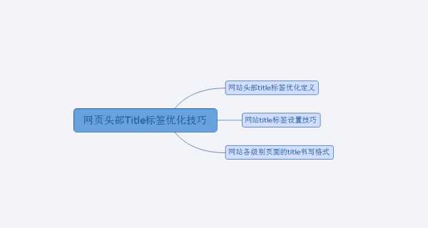 怎么优化网站头部标签?网站头部Title标签优化技巧