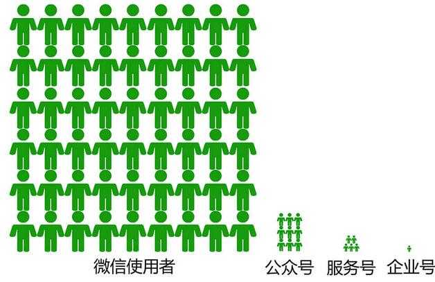 微信应用号与H5，三个故事，两个猜想