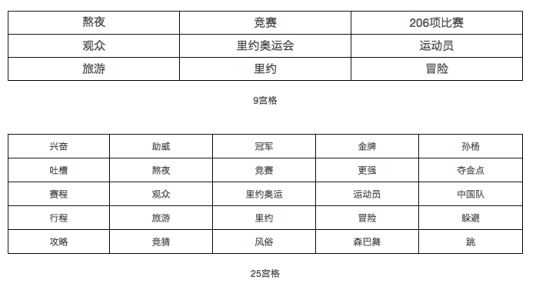 快速搭建话题活动策划的知识体系的方法